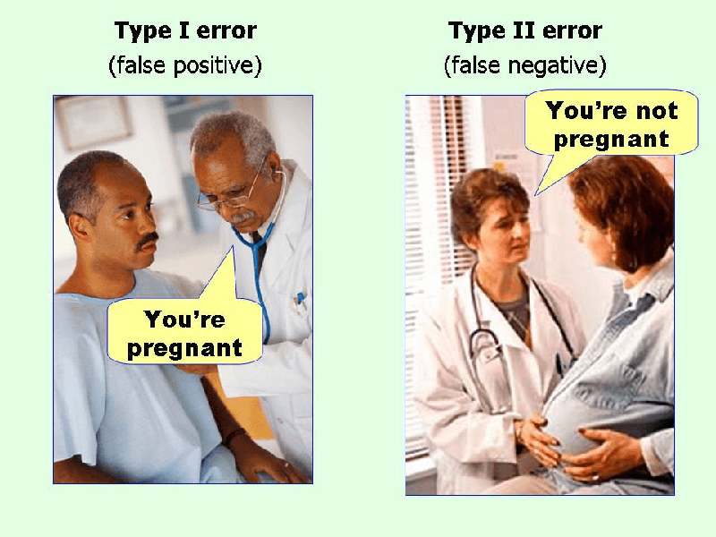 Error types