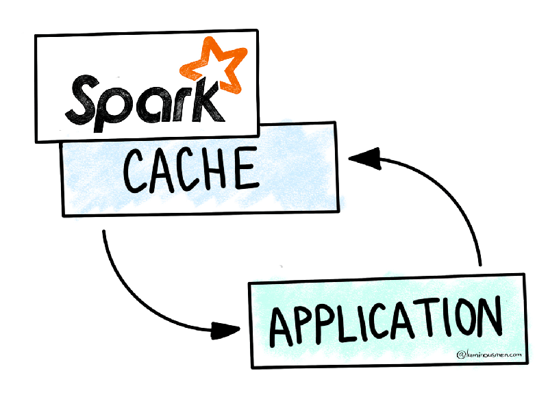 spark-tips-caching-blog-luminousmen